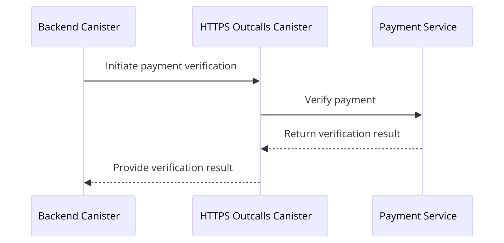 simplified-payment_verification_diagram.png