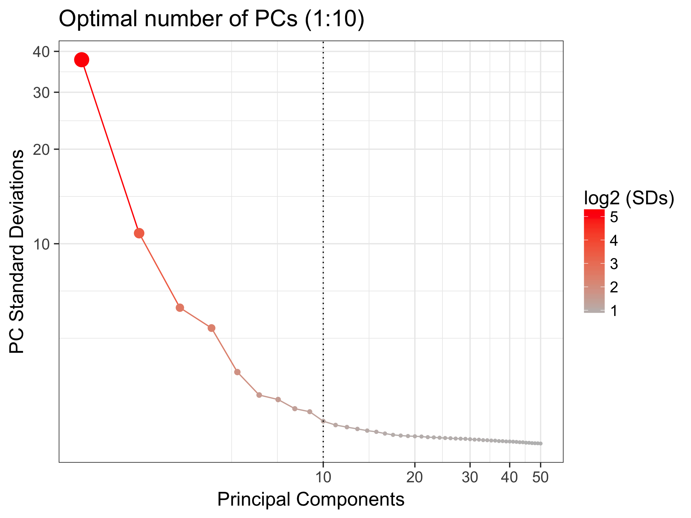 Opt_Number_Of_PCs.png