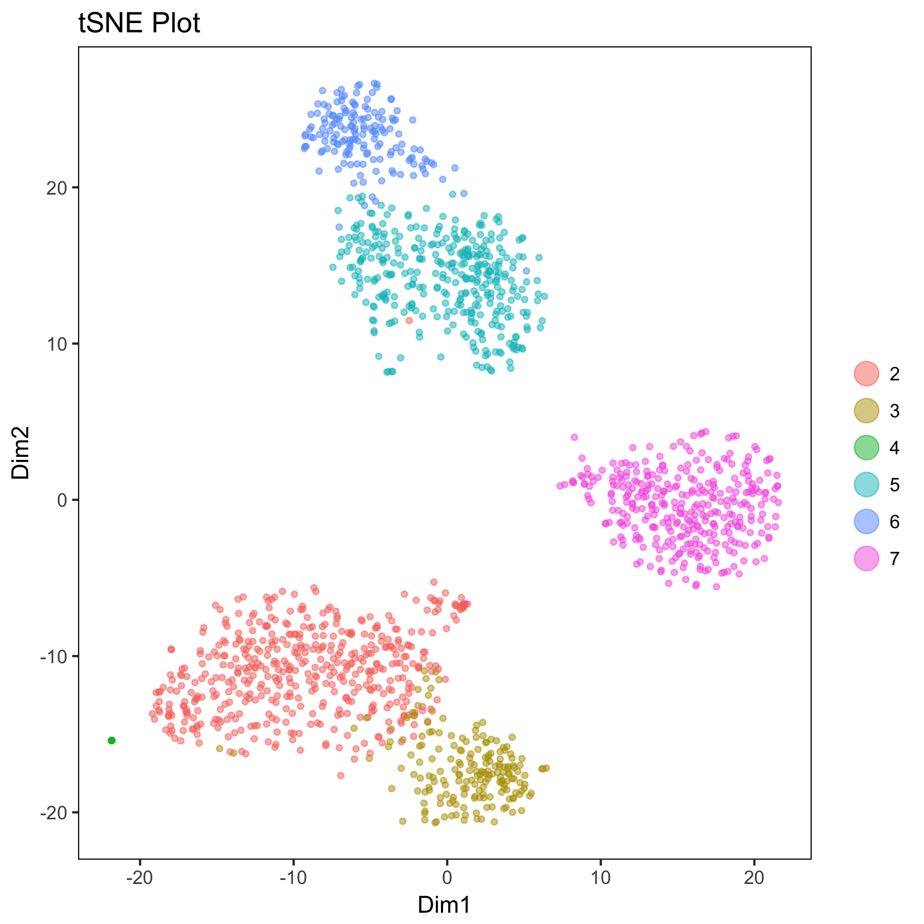 tSNE_2D_f.png