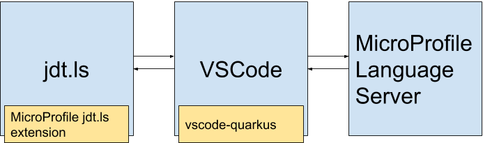 componentDiagram.png