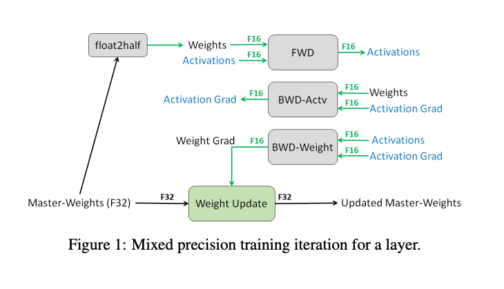 mixed-precision-for-a-layer.png