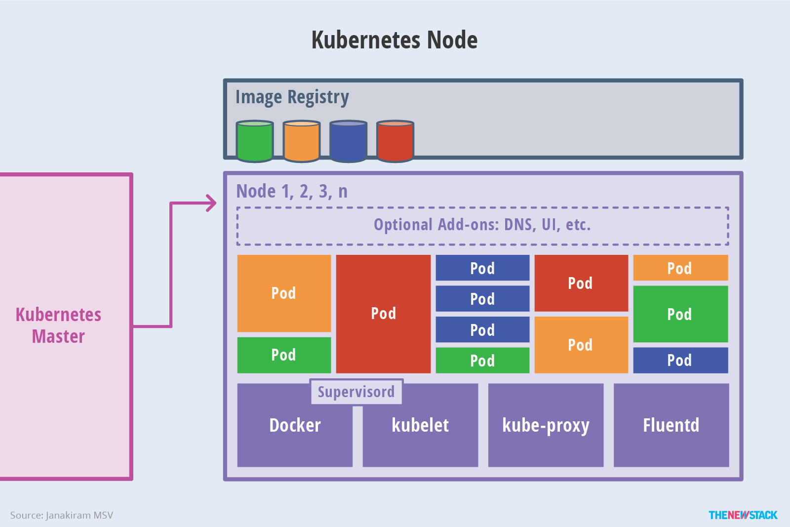 k8s_node.png