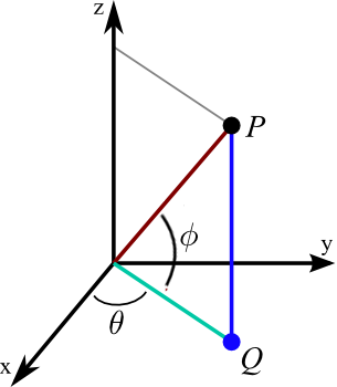 spherical_coordinates_fixed.png