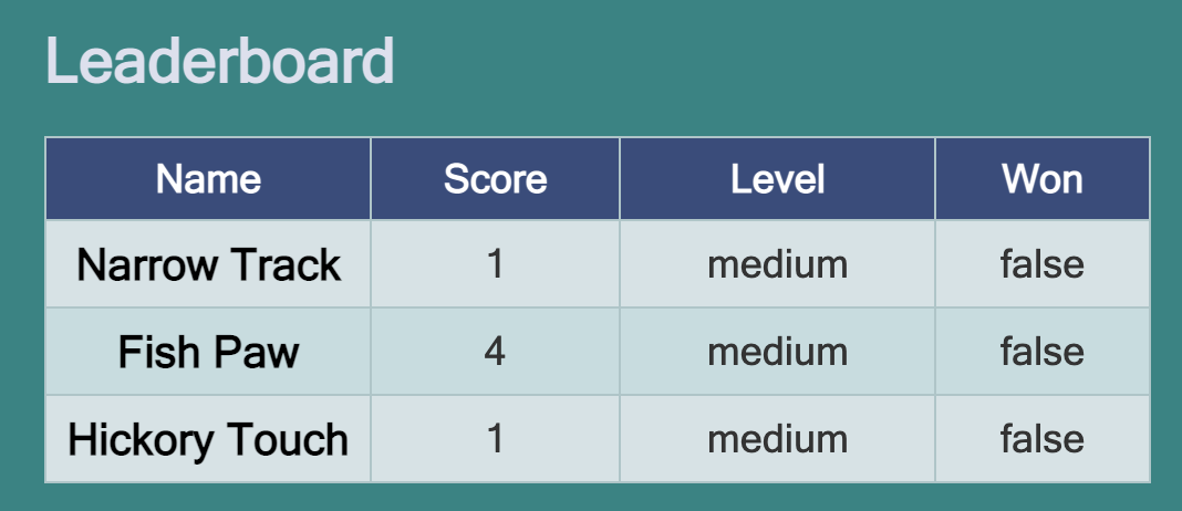 leaderboard-local.png