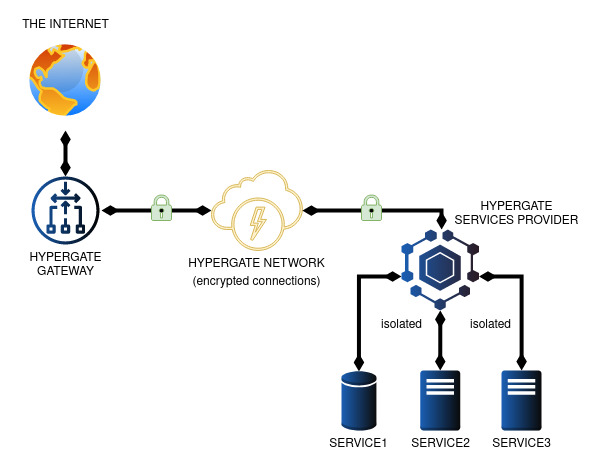 gateway-provider.jpg