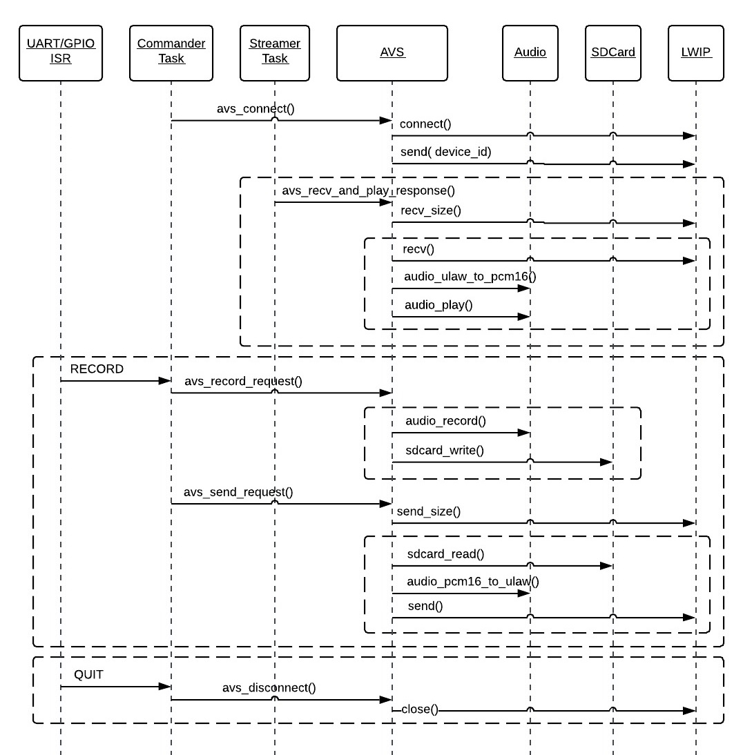 sequence_diagram.jpg