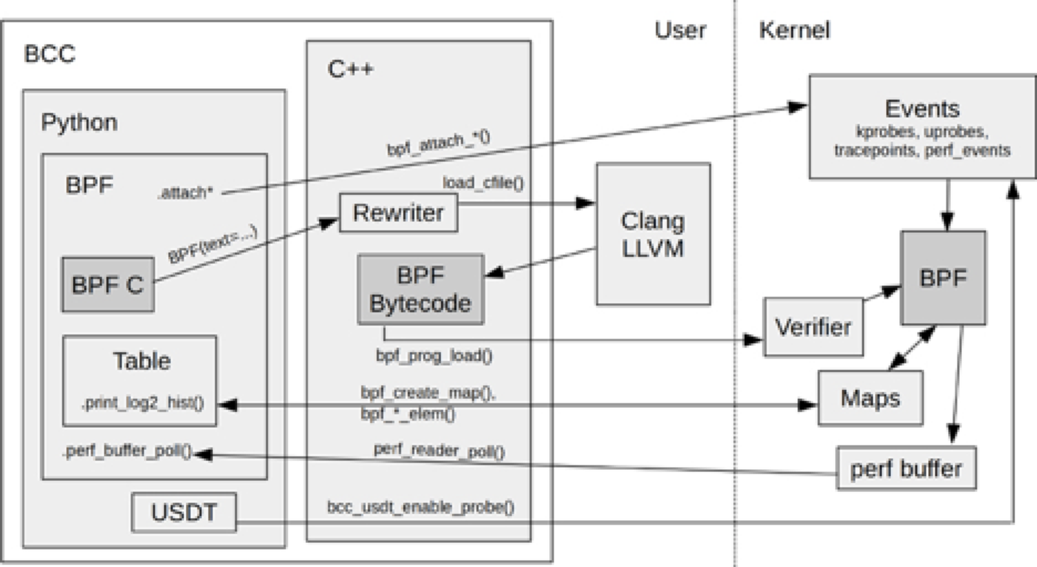 bcc-internals.png