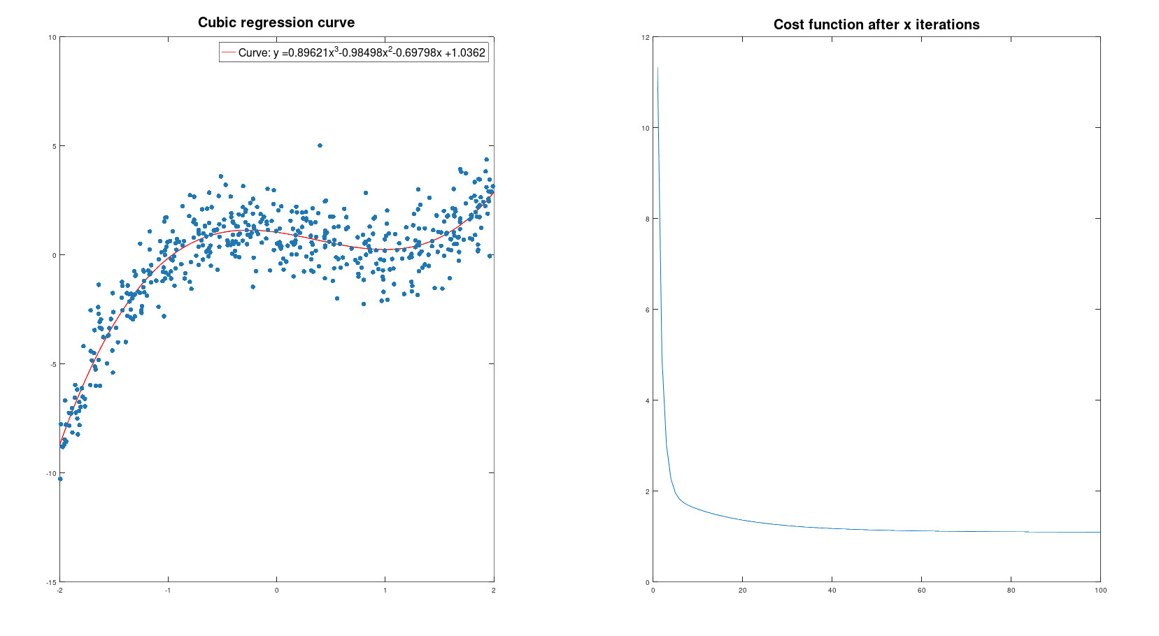 cubic_reg_and_cost.jpg