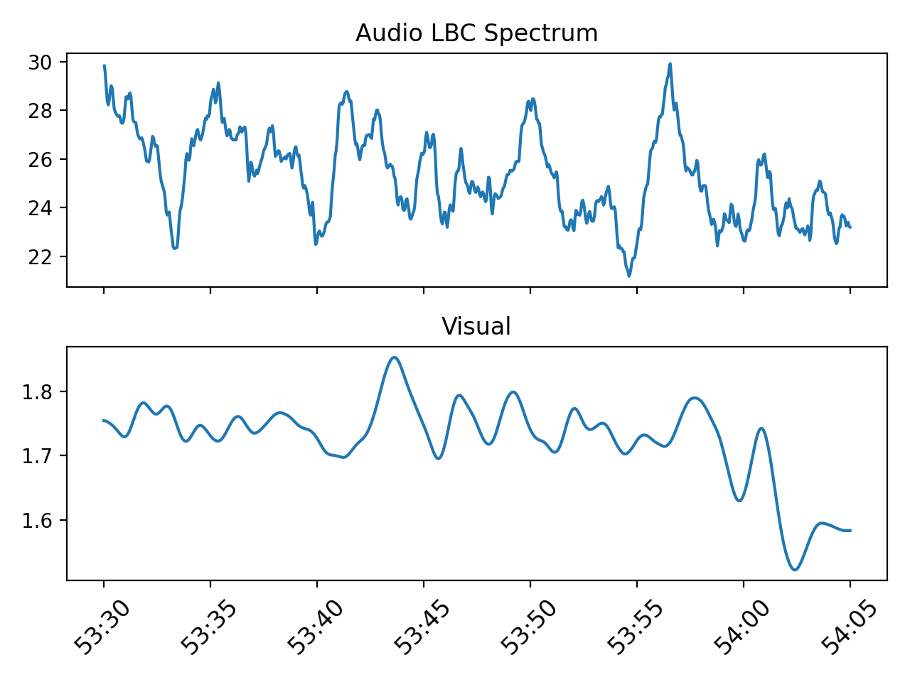 ludes-lbc-spectrogram-with-full-visual.png