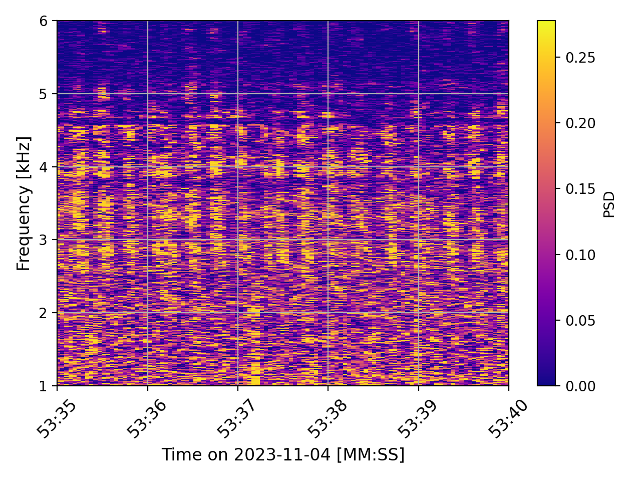 ludes-spectragram-1-6khz-shortened-time-video1458.png