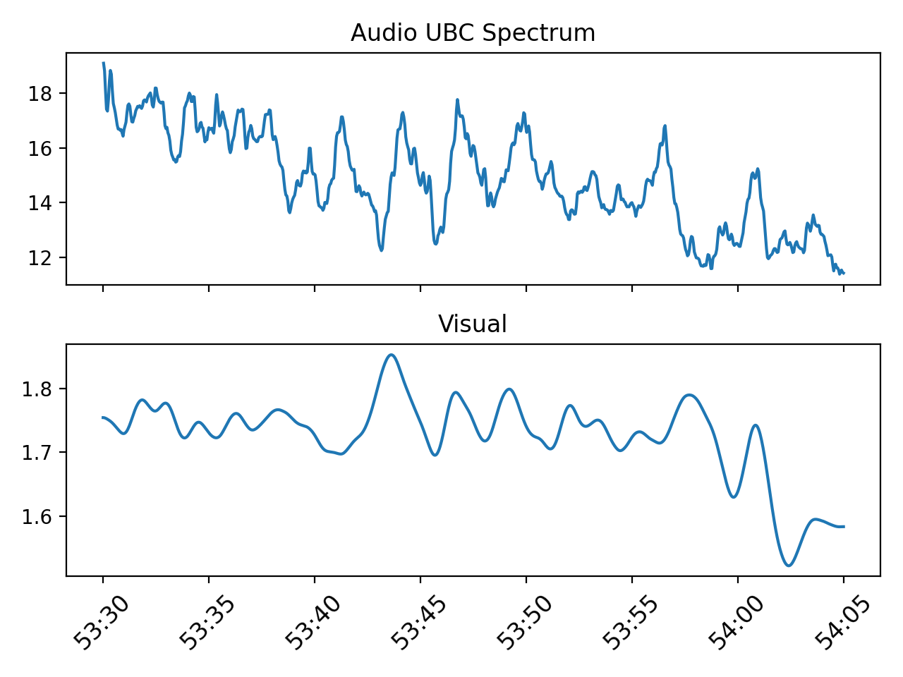 ludes-ubc-spectrogram-with-full-visual.png