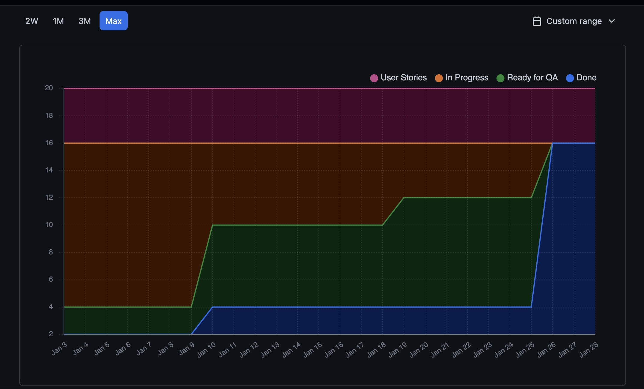 BurndownChart_Sprint5.jpg