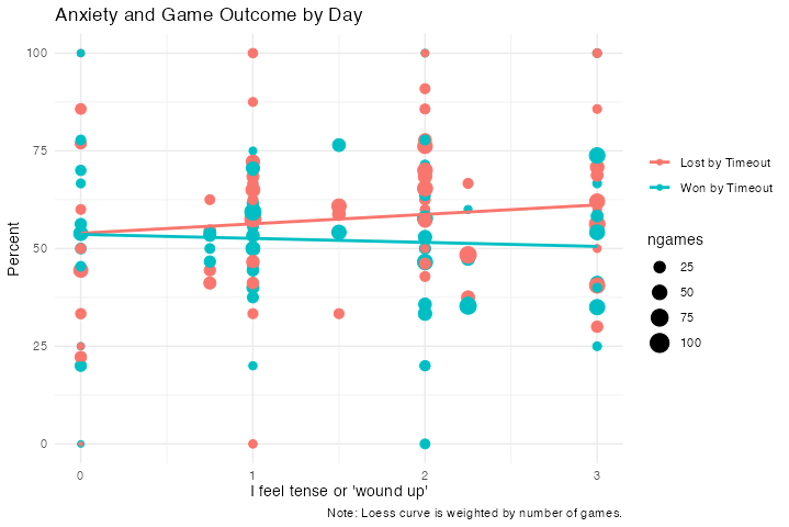 chessoutcomeanxiety.png