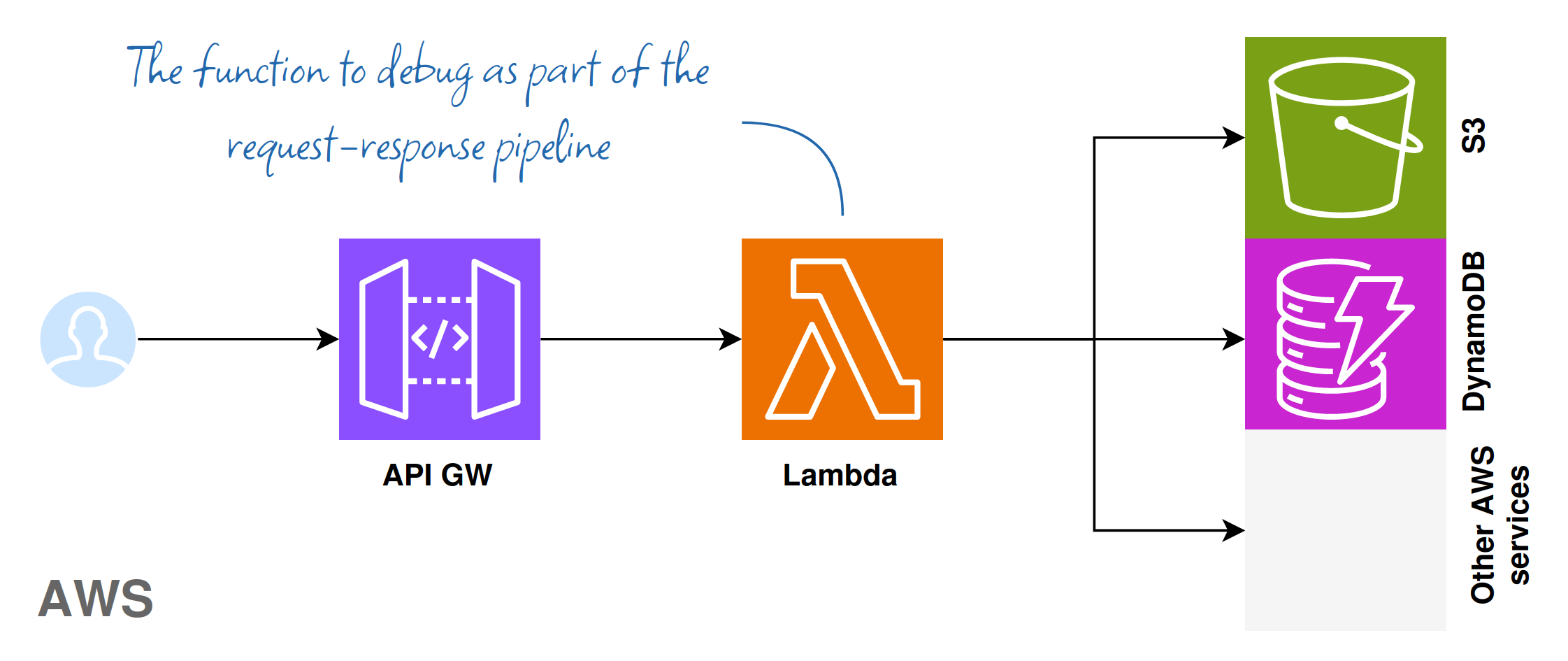 lambda-debugger-usecase.png