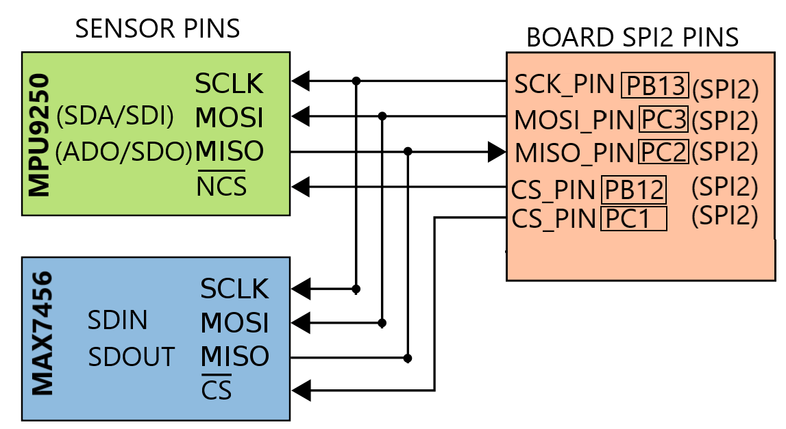 spi.png