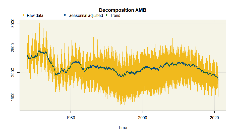 README-plot amb.multi 1-1.png