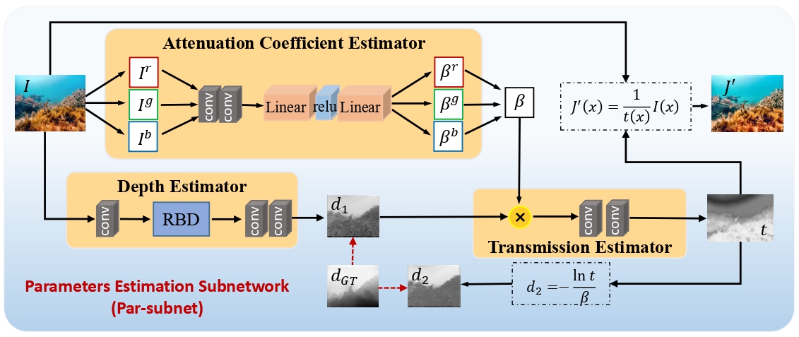 Par-subnet.jpg