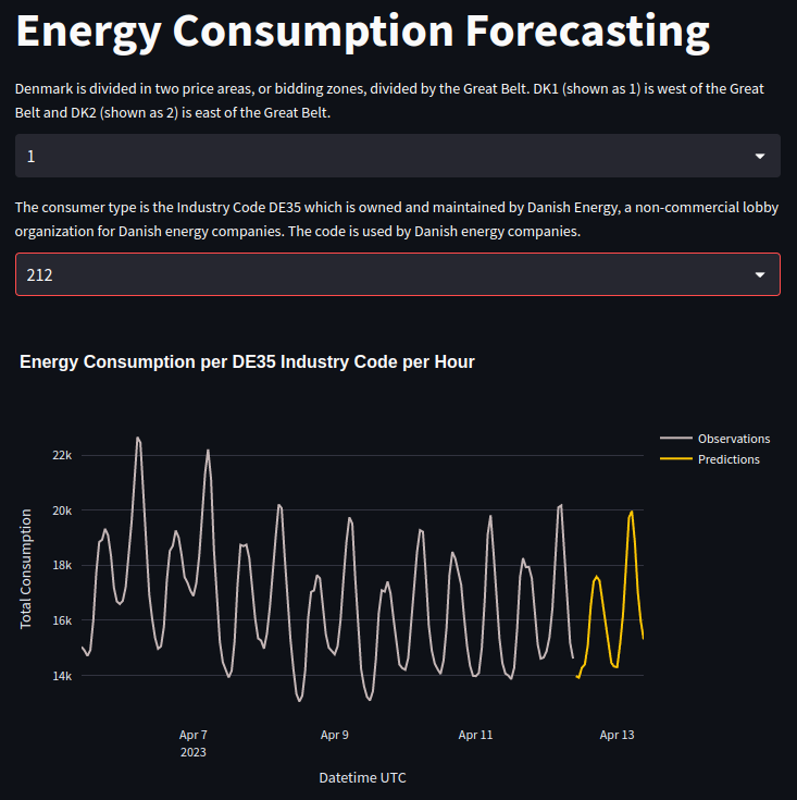 forecasting_demo_screenshot.png