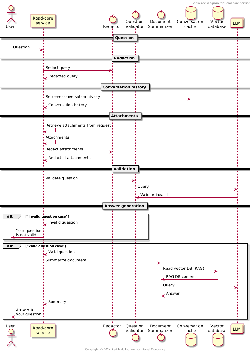 sequence_diagram.png