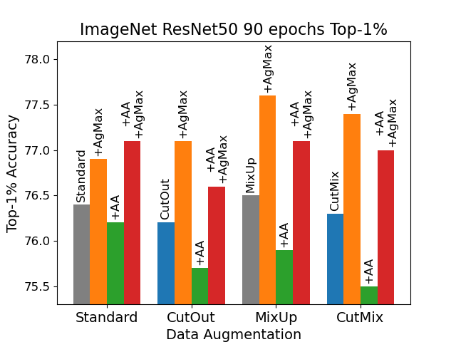 ImageNet_ResNet50_90_epochs_Top-1.png