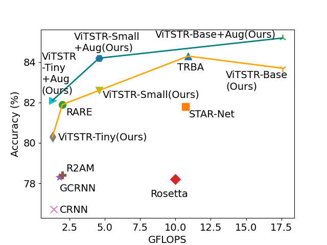 Accuracy_vs_GFLOPS.png