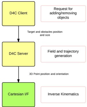 D4C_architecture.jpg