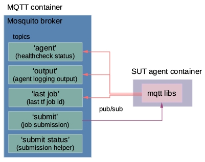 mqtt.jpg