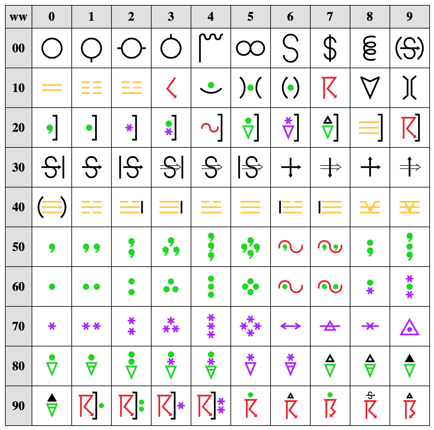 WMO-code-table-4677-colored.png