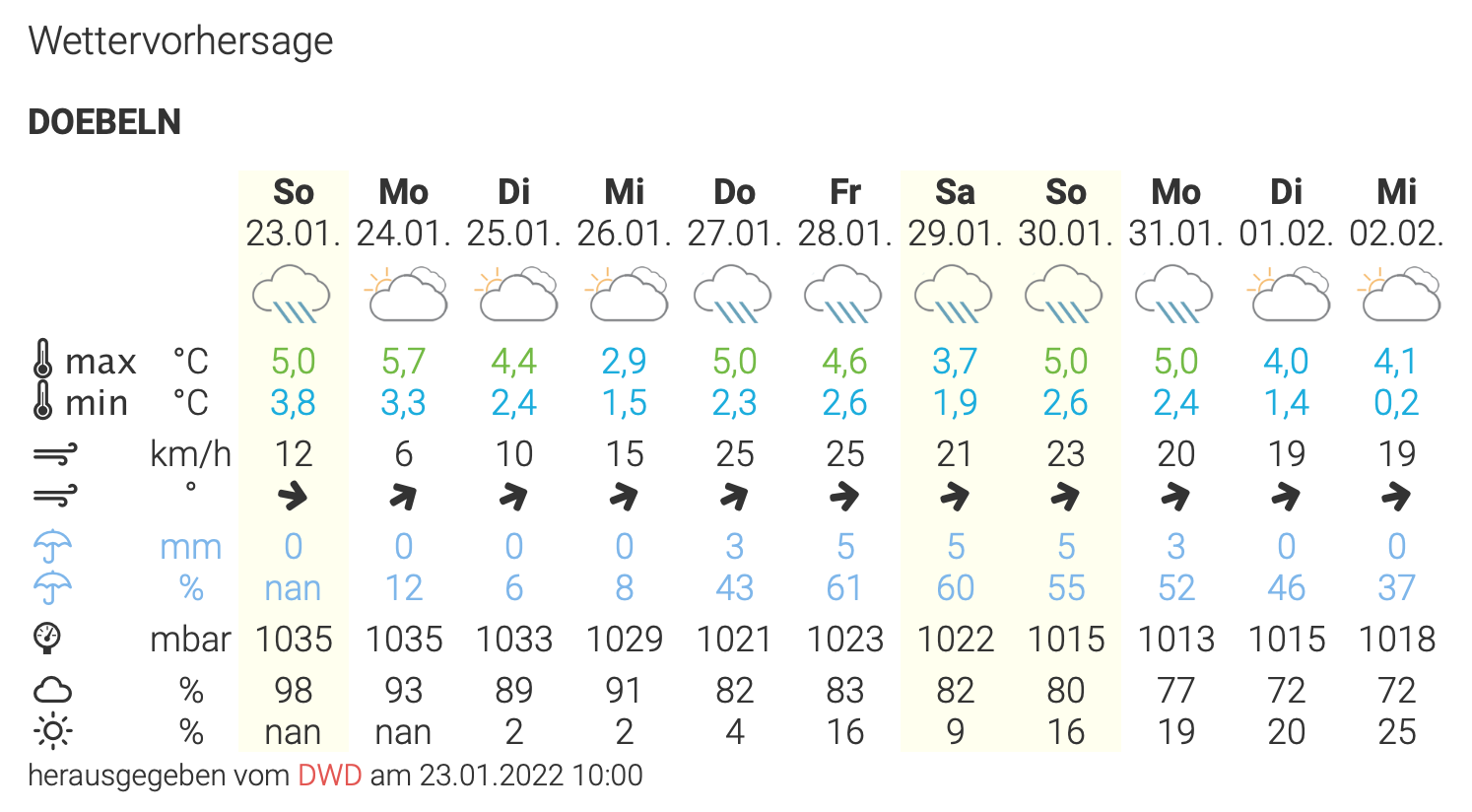 MOSMIX-Vorhersage.png