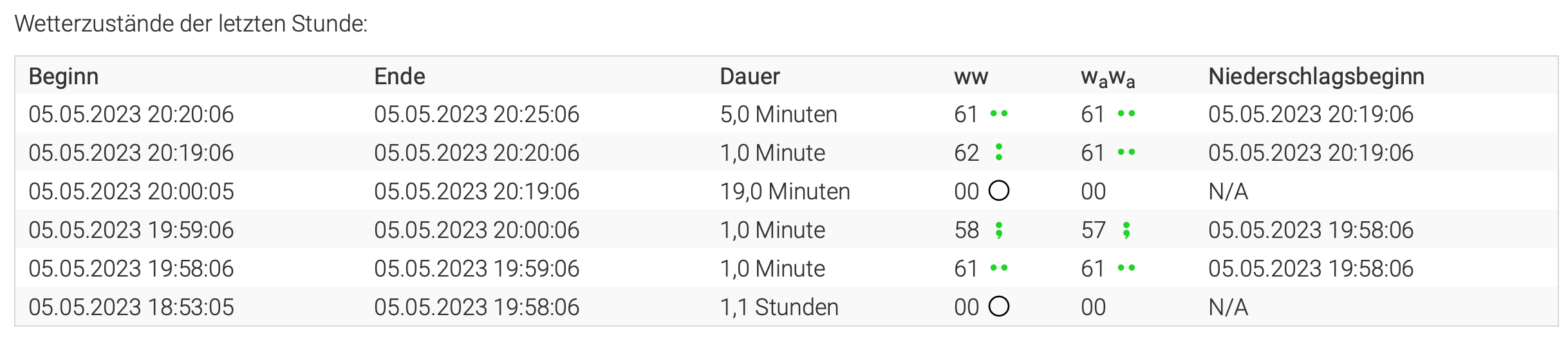 Wetterzustände-Tabelle.png