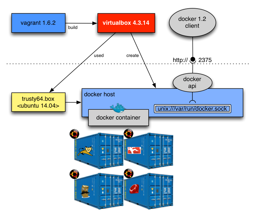 design-dockerbox.png