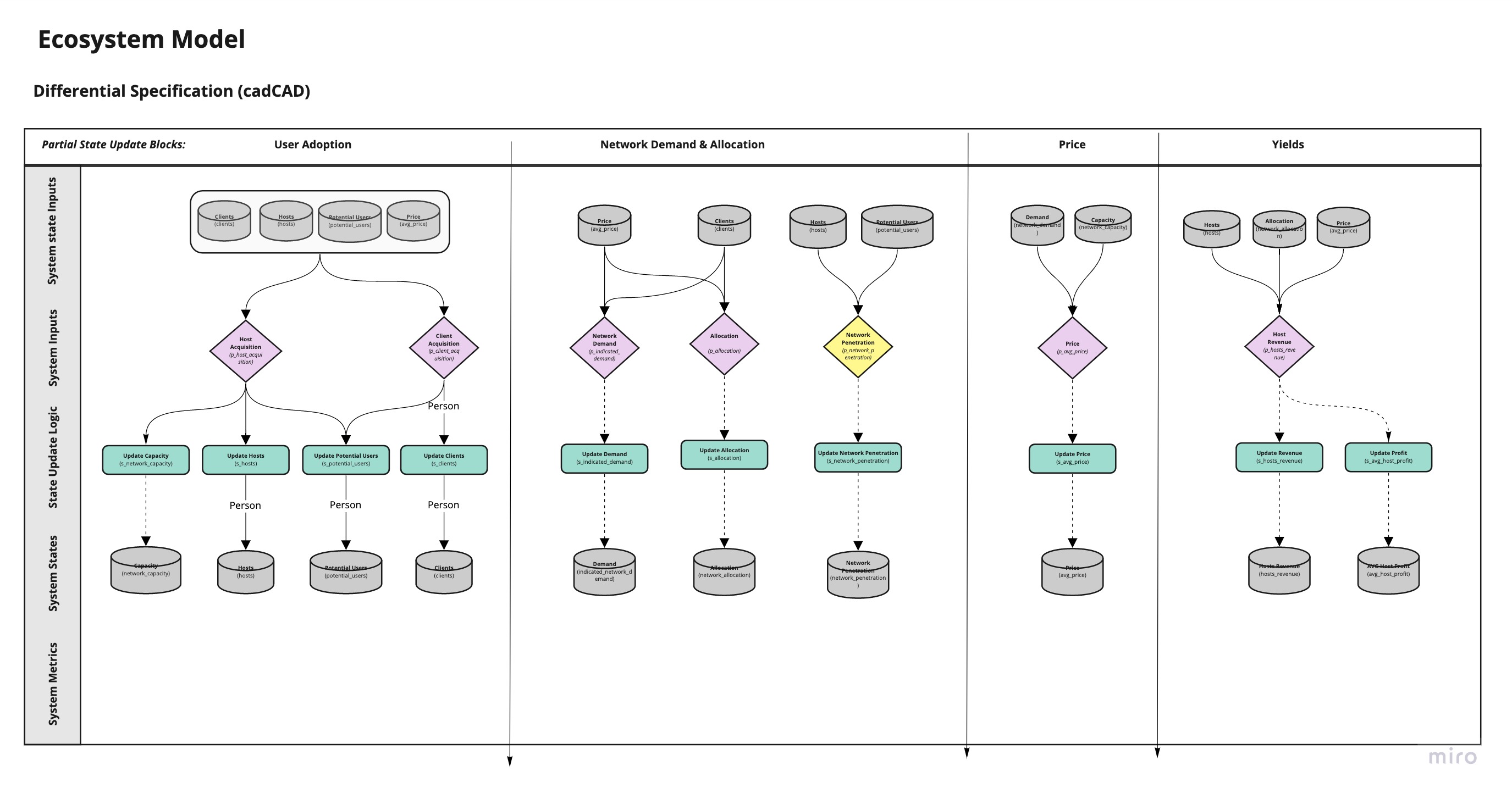 Currents-Diff-spec_1.jpg