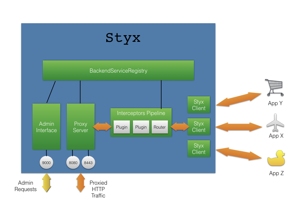 styx-overview.png