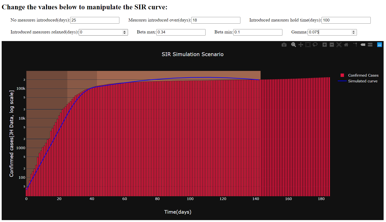 SIR_simulated_curve.PNG