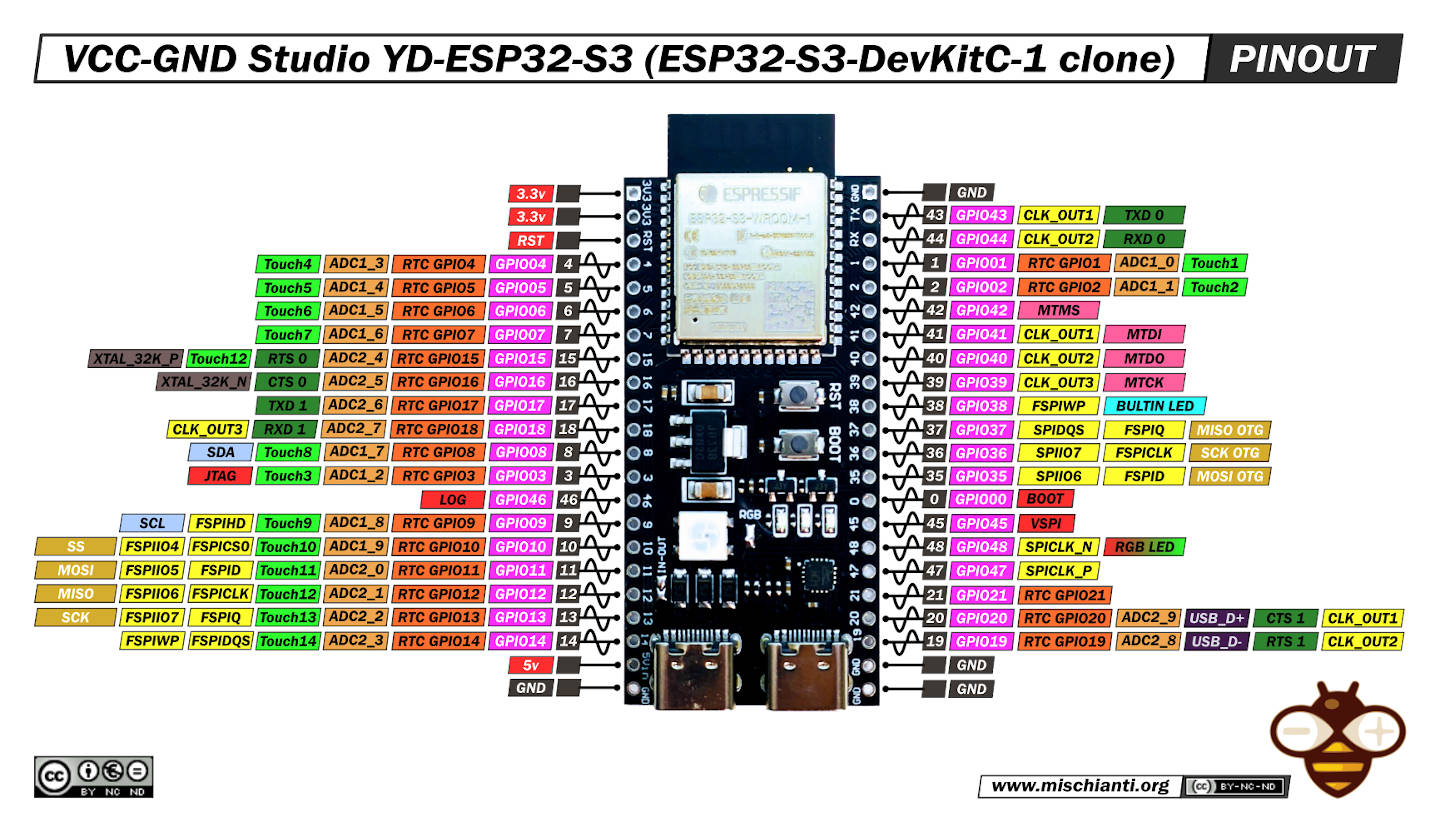 yd-esp32-s3-devkitc-1-clone-pinout.jpg