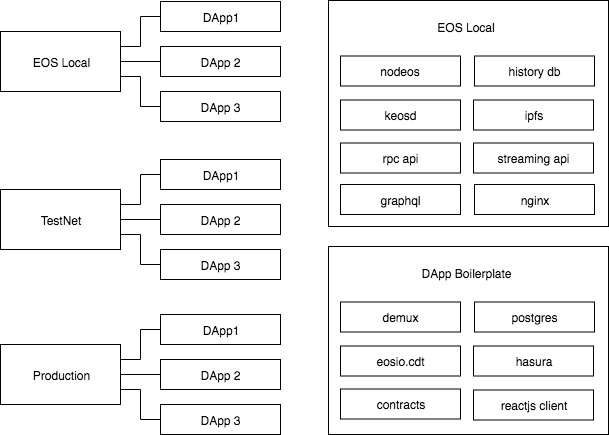 EOS-Local-2.0.png