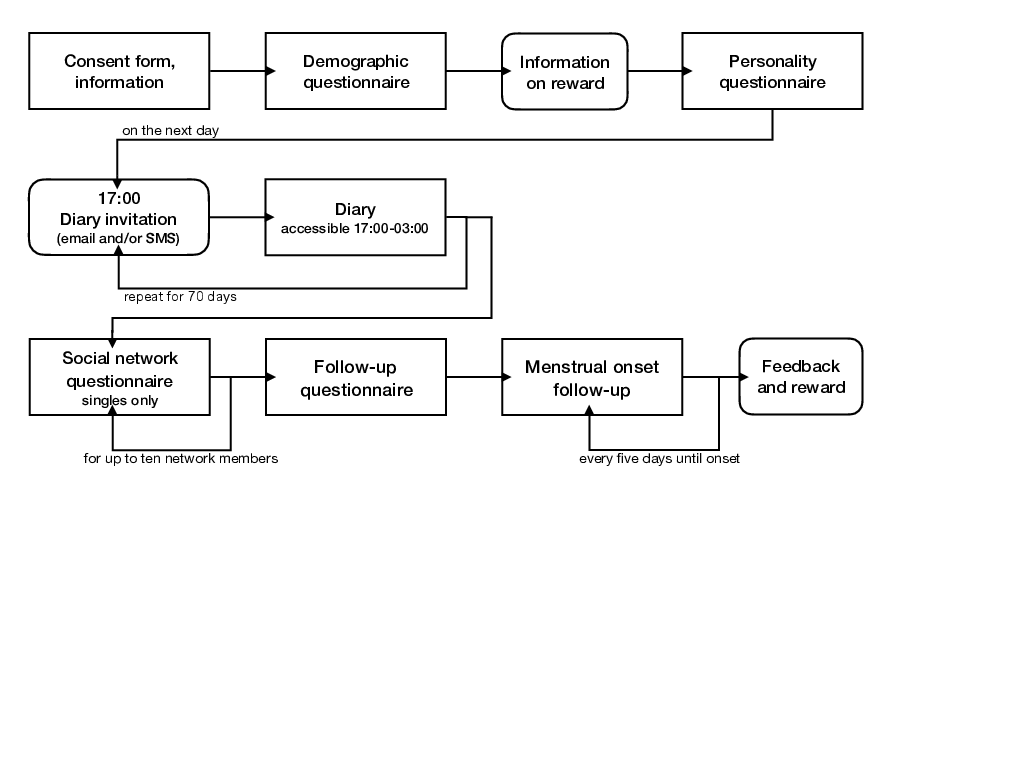 sfig_flow_chart_general_desire.png