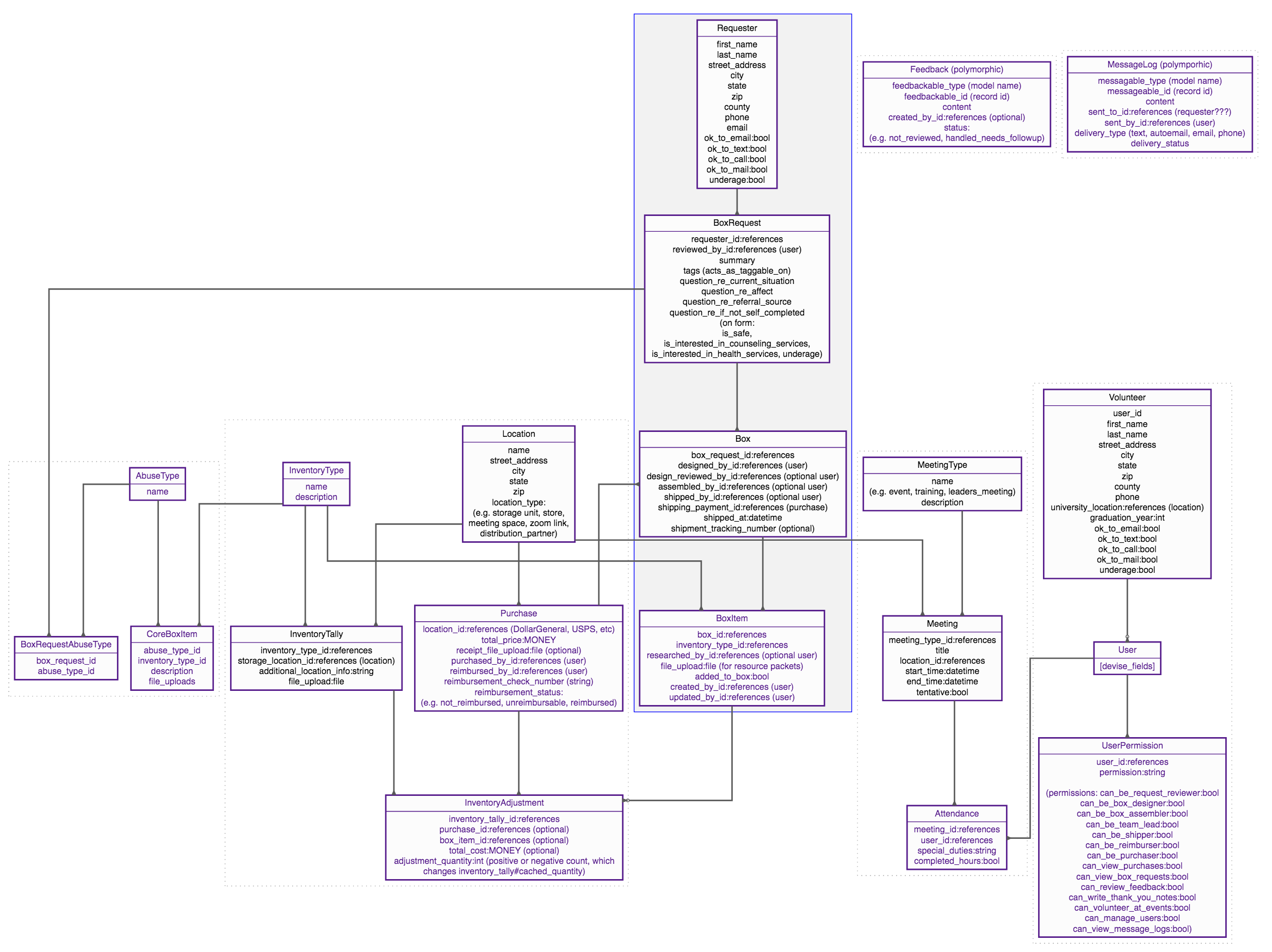 database-diagram.png