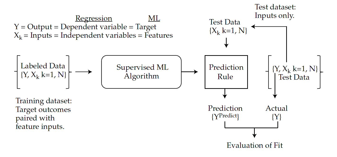 Overview of Supervised Learning.png