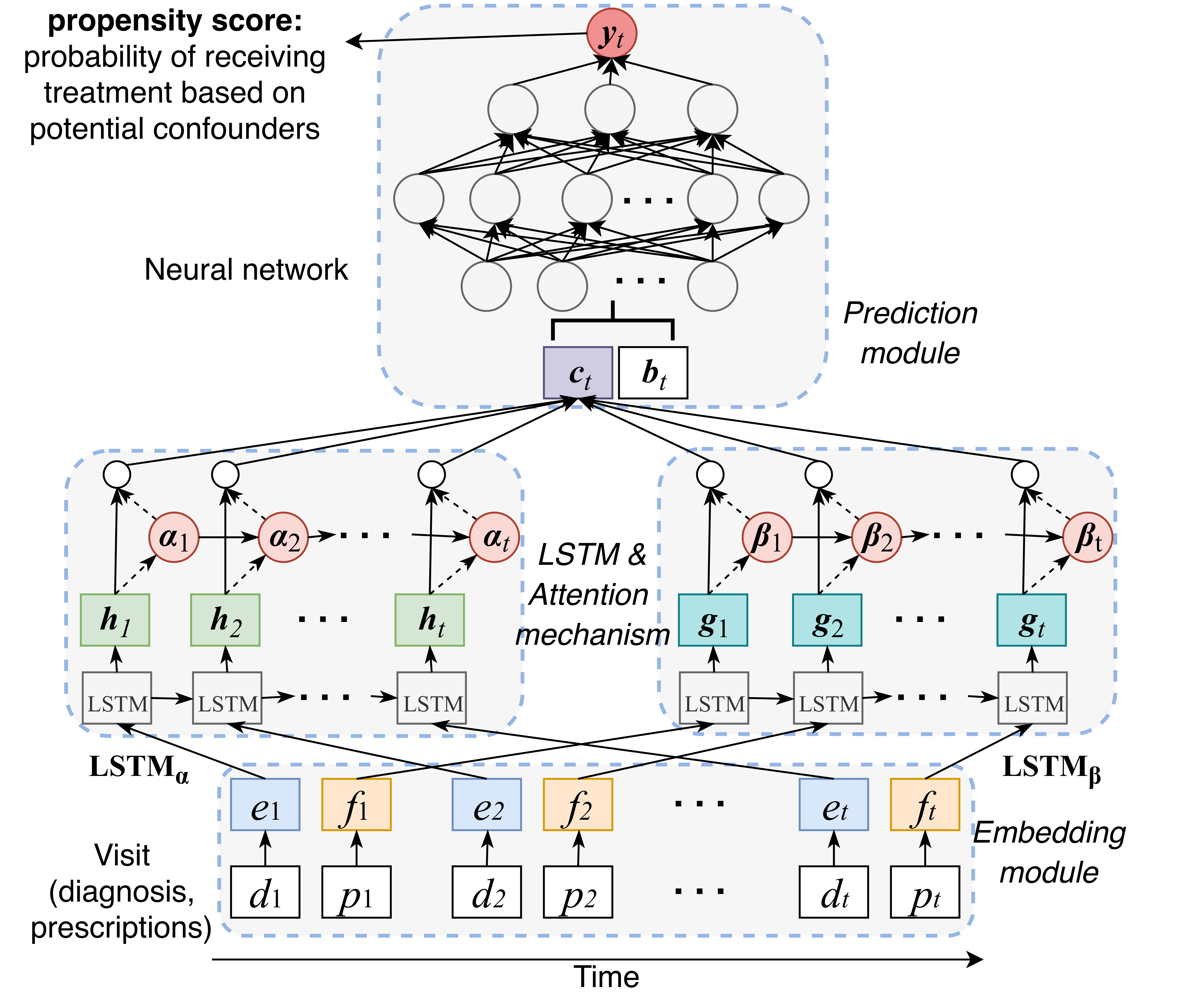 LSTM.png