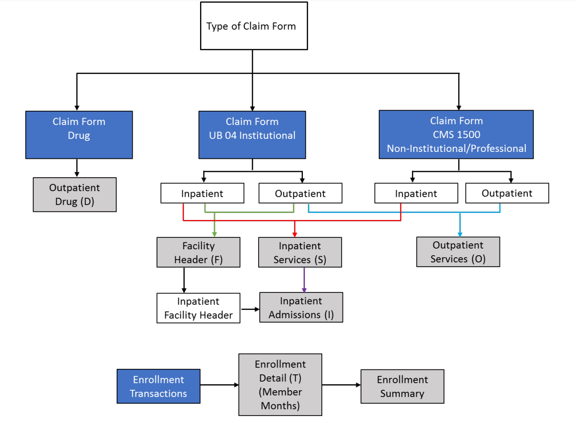 MarketScan_DataFlow.png