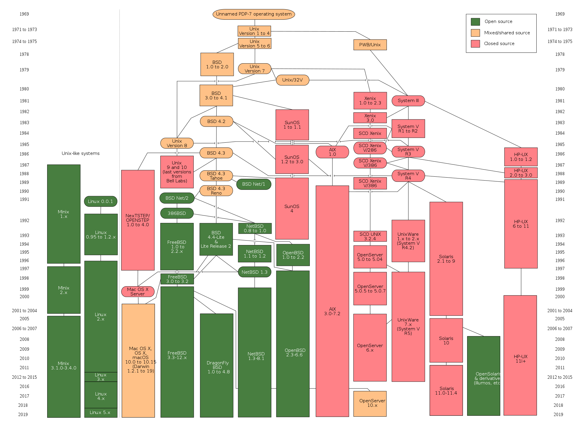 history-of-unix.png