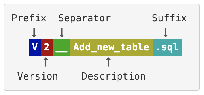 flyway-naming-convention.png
