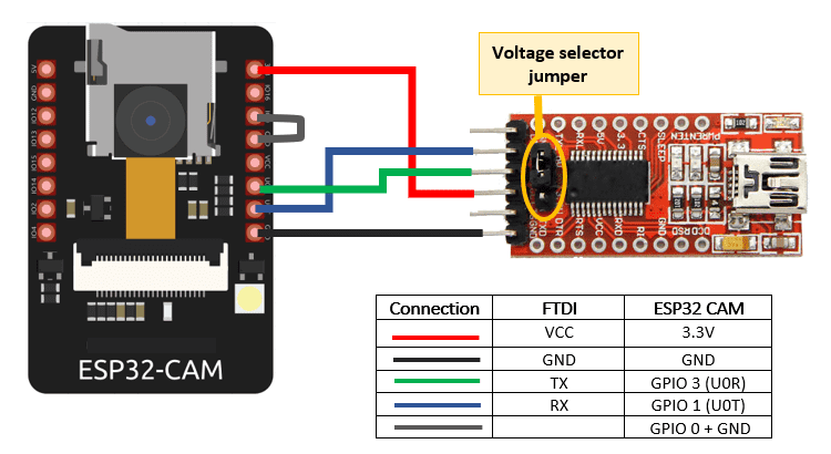 ESP32CAM-to-FTDI.png