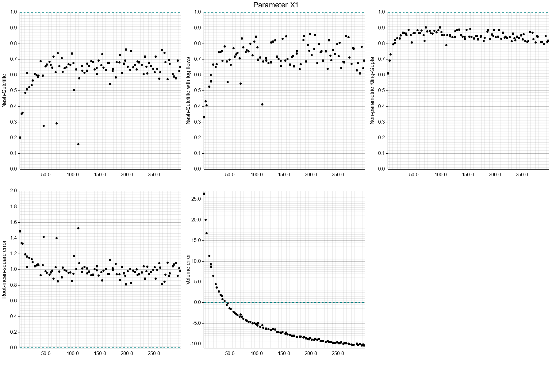 X1_vs_metrics.png