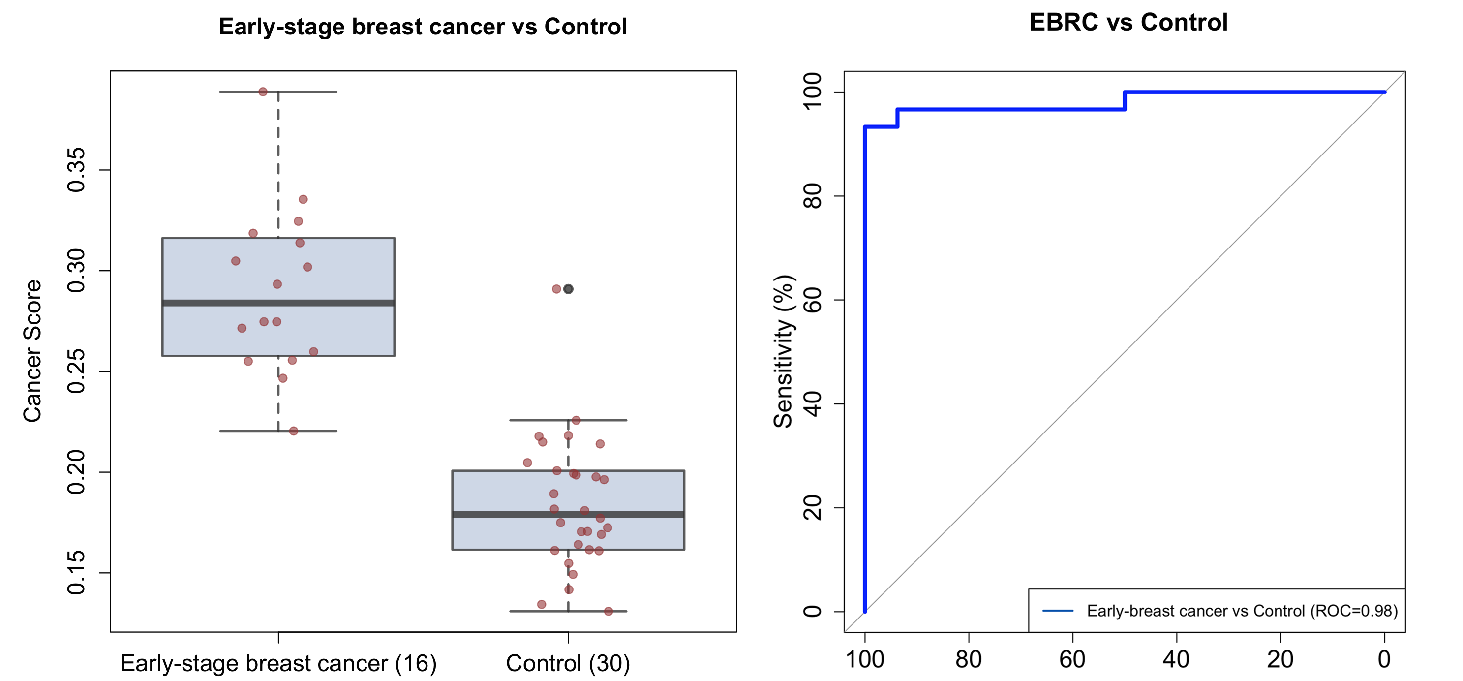 Figure_Cancer_score.png