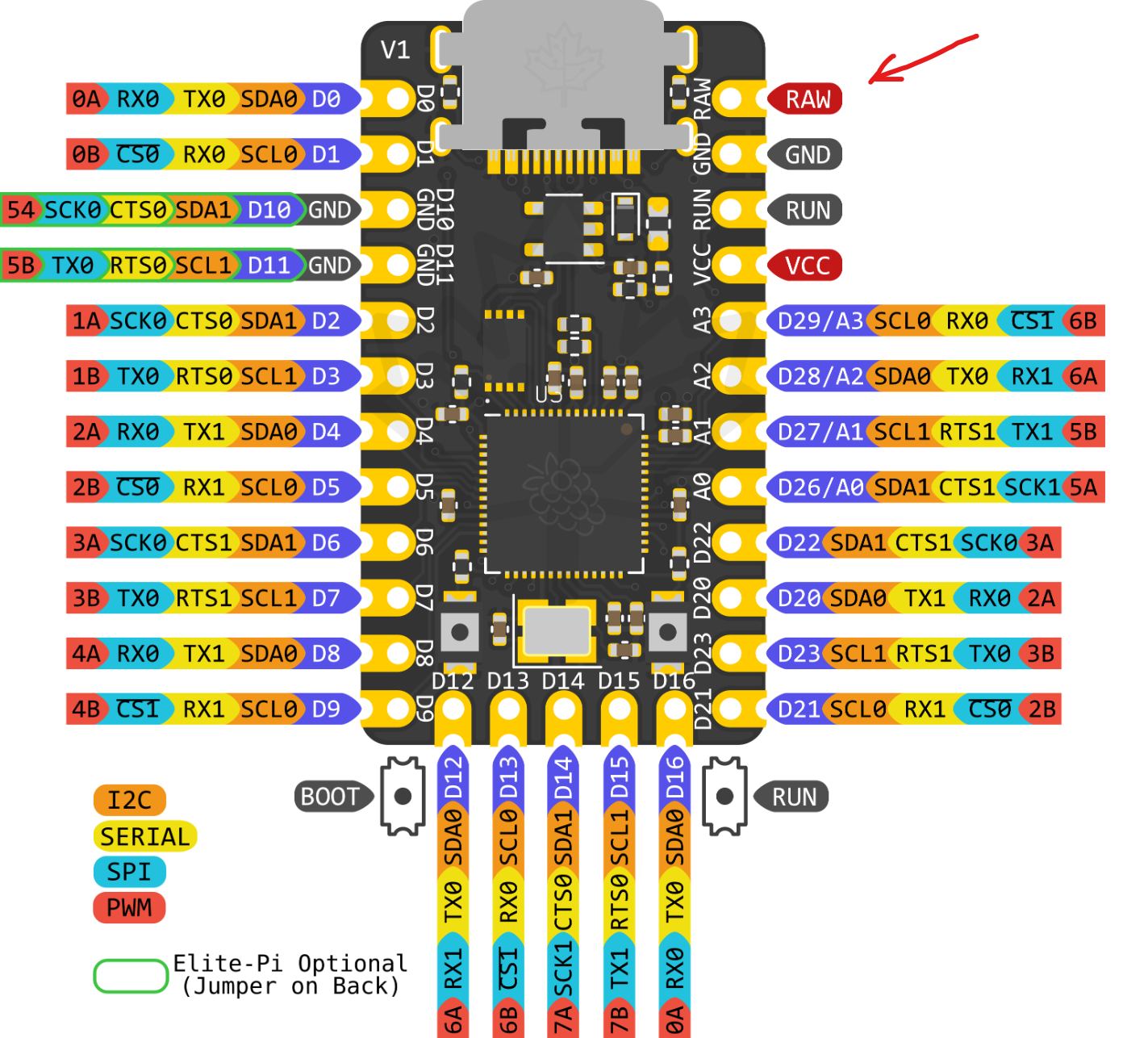 vik-elite-pi-raw-pin.png