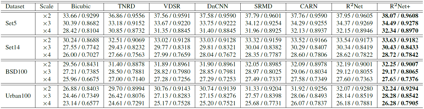 R2Net-SR-psnr.png