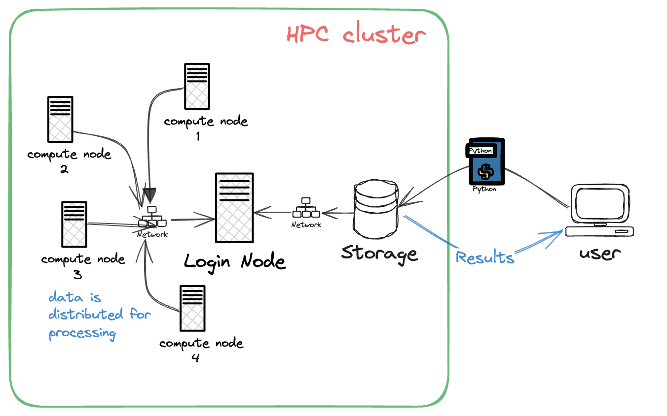 systemdesign.png