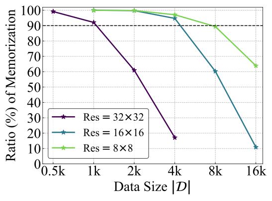 memorize_data_dim.png